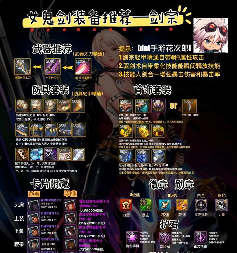 dnf圣物套适合哪些职业？选择职业的依据是什么？  第1张
