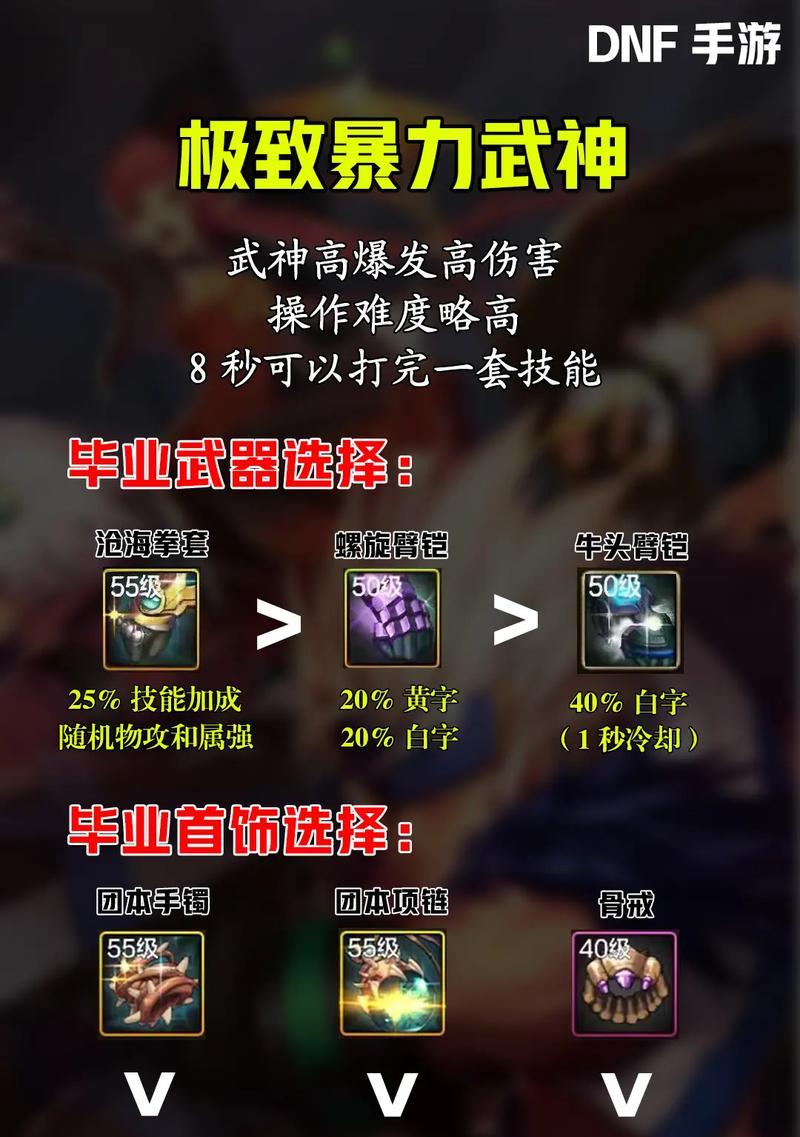 DNF神武器的获取途径有哪些？  第3张