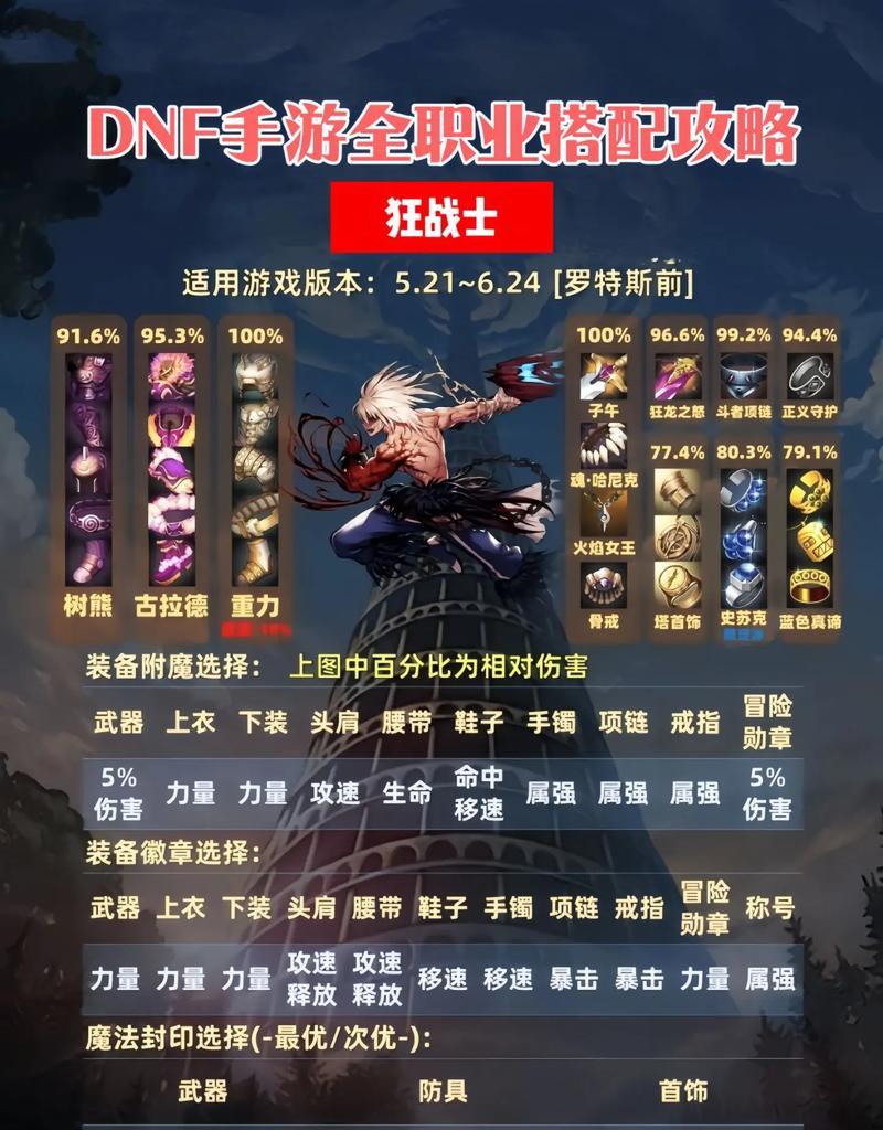 下个赛季地下城什么套装最好？套装选择的建议是什么？  第3张