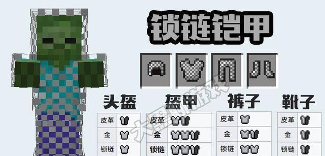 我的世界完美铠甲制作方法是什么？肝帝如何获得？  第2张