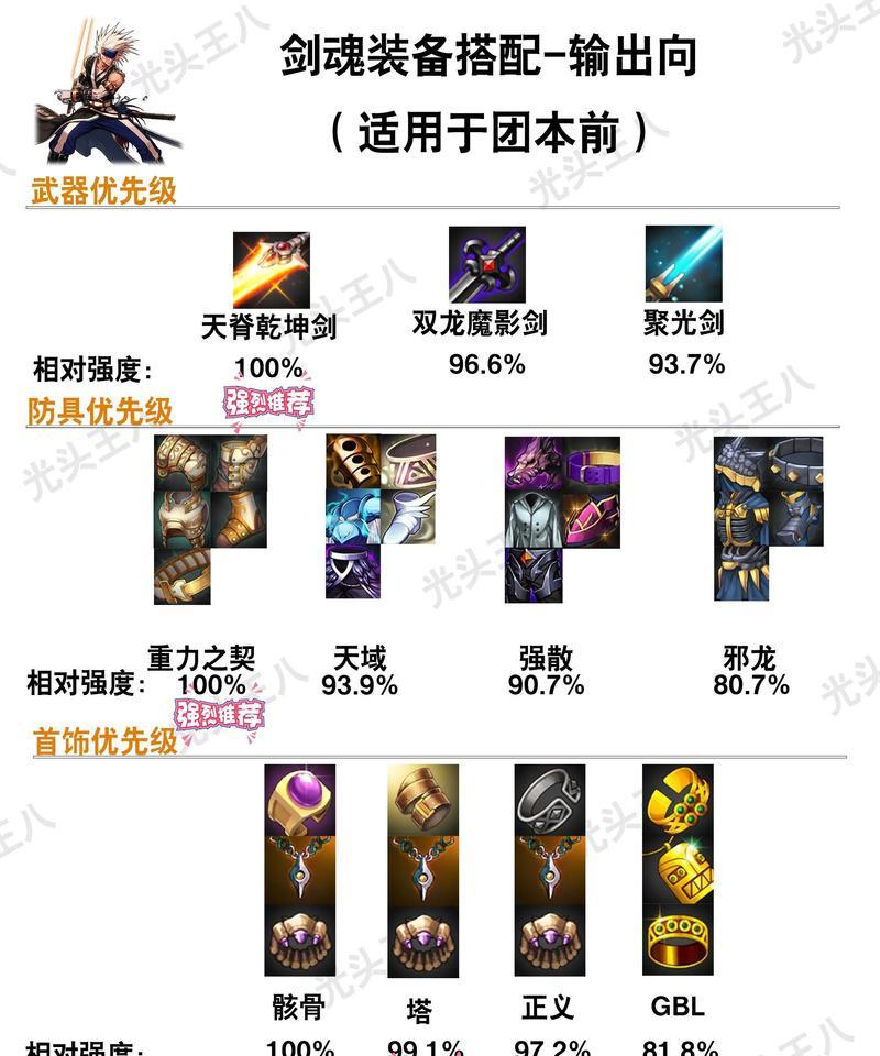 DNF万世套装搭配哪些武器最佳？  第1张