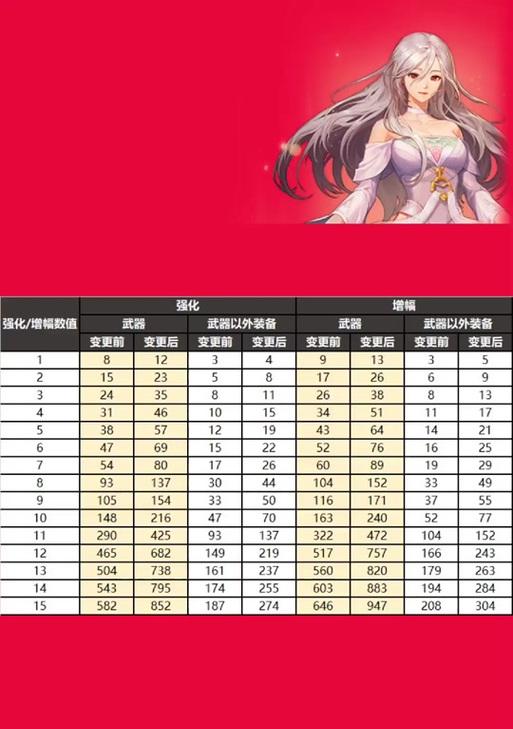 dnf红色装备获取途径是什么？如何提高获取几率？  第3张