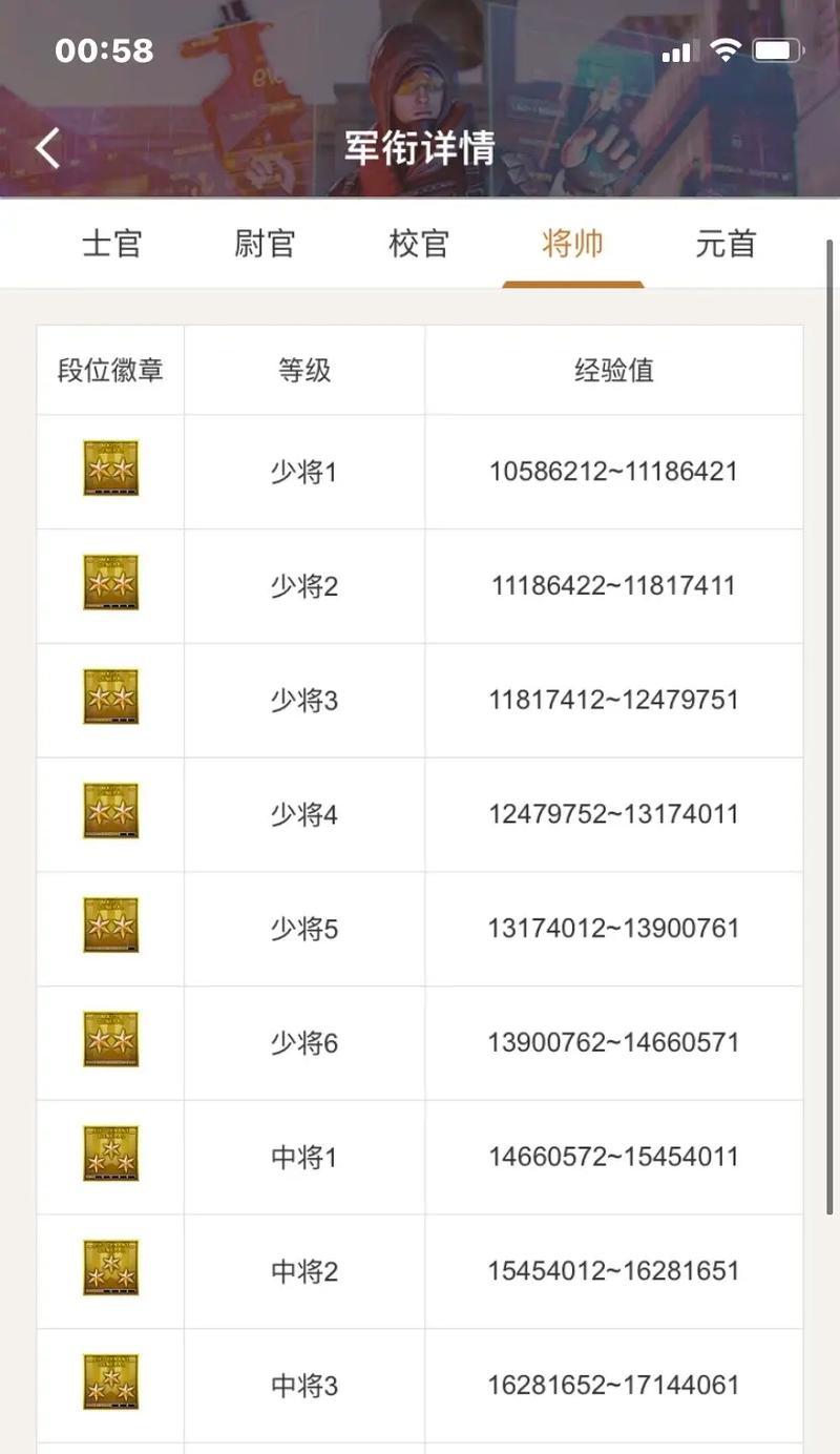 cf达到S级需要多少个人头？S级评价标准是什么？  第1张