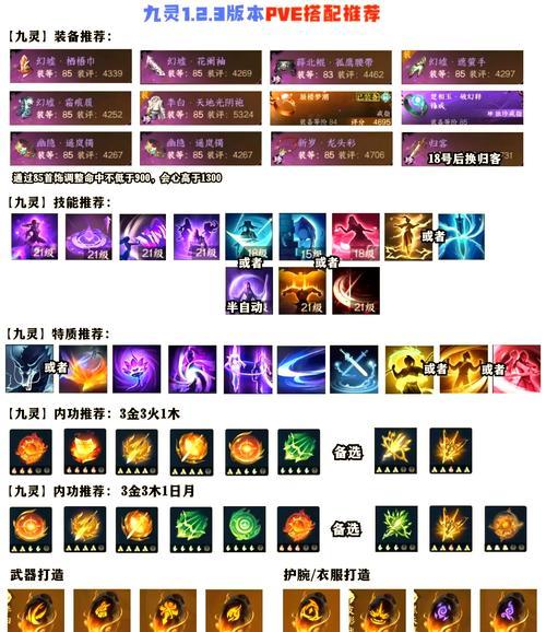 羽灵攻击上限提升方法是什么？如何最大化羽灵攻击力？  第1张