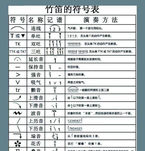 完美世界中阿宝竹笛的使用方法是什么？吹奏效果如何？  第3张