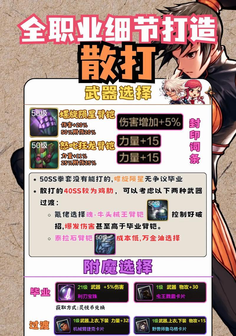 dnf武练开启条件是什么？如何快速进入武练状态？  第1张