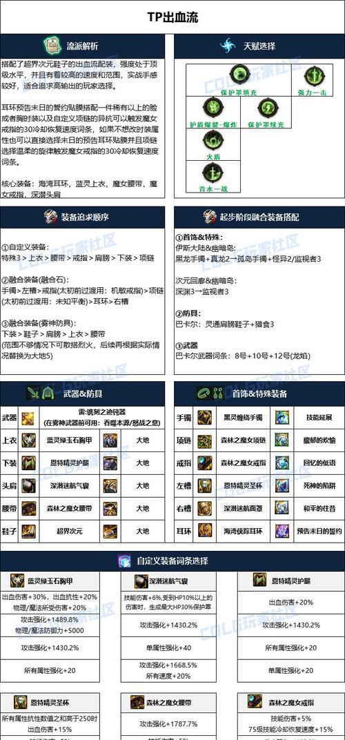 DNF帕拉丁装备转换的方法是什么？转换后有何好处？  第2张