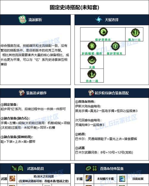 DNF帕拉丁装备转换的方法是什么？转换后有何好处？  第1张