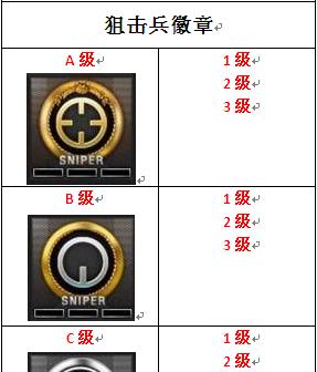 cf徽章获取需要多少人？徽章的作用和获取方法是什么？  第2张