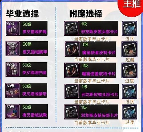 地下城多余角色如何分配？角色管理策略有哪些？  第1张