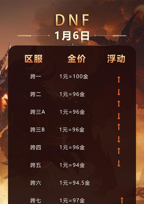 地下城多余角色如何分配？角色管理策略有哪些？  第2张