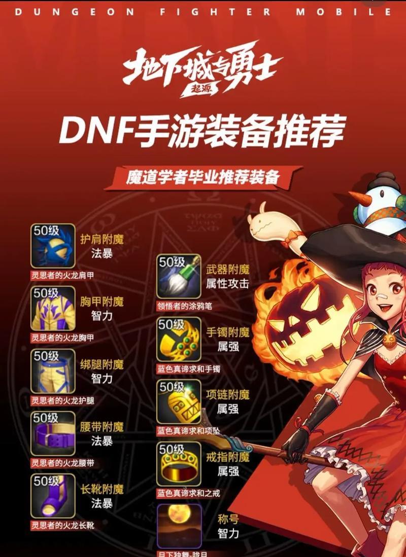 dnf风神职业推荐装备搭配有哪些？  第3张