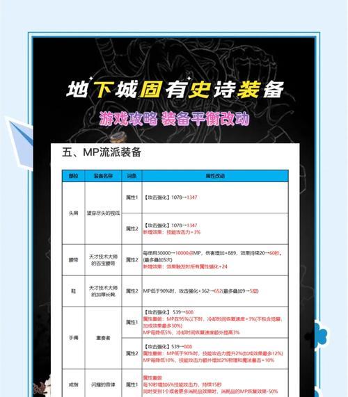 地下城维护后怎么点不了道具？如何解决？  第3张