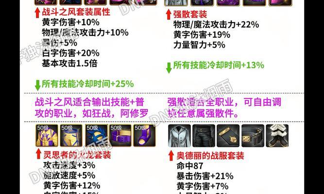 地下城异界套装的用途是什么？如何获取异界套装？  第3张