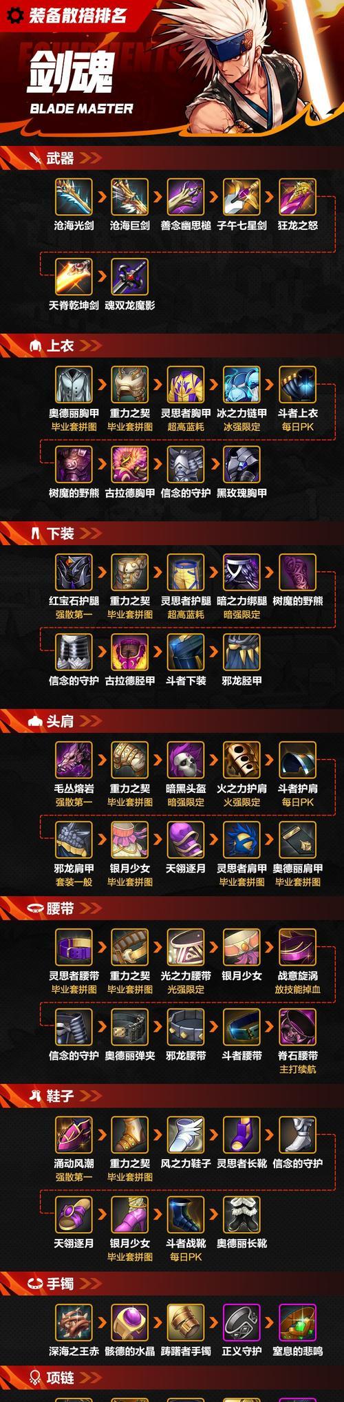 DNF中70级圣物装备如何制作？制作材料有哪些？  第1张