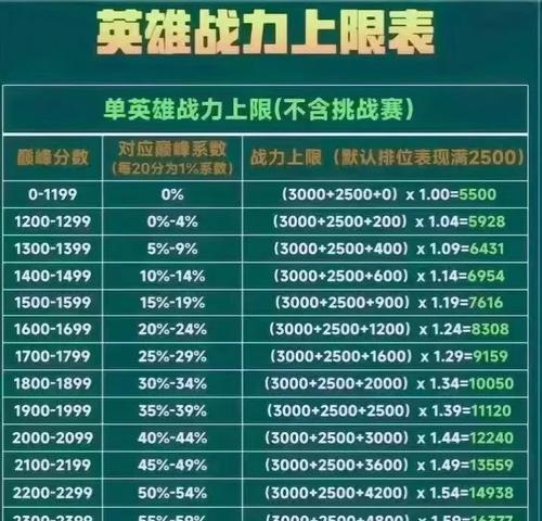 怀旧魔域中如何提升战力？有哪些有效方法？  第3张