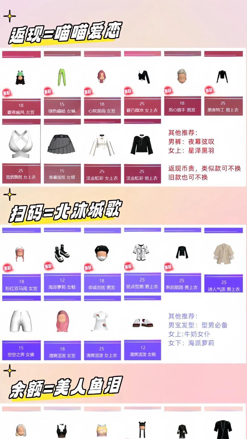 劲舞团抽奖笔墨怎么获得？抽奖技巧和概率提升方法是什么？  第3张