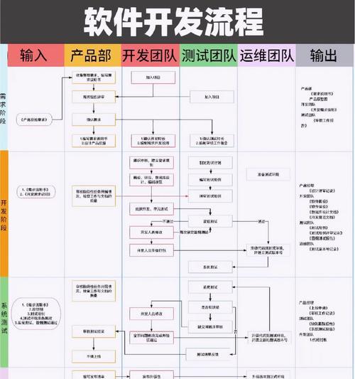 集中开发票的具体流程是什么？需要哪些资料？  第2张