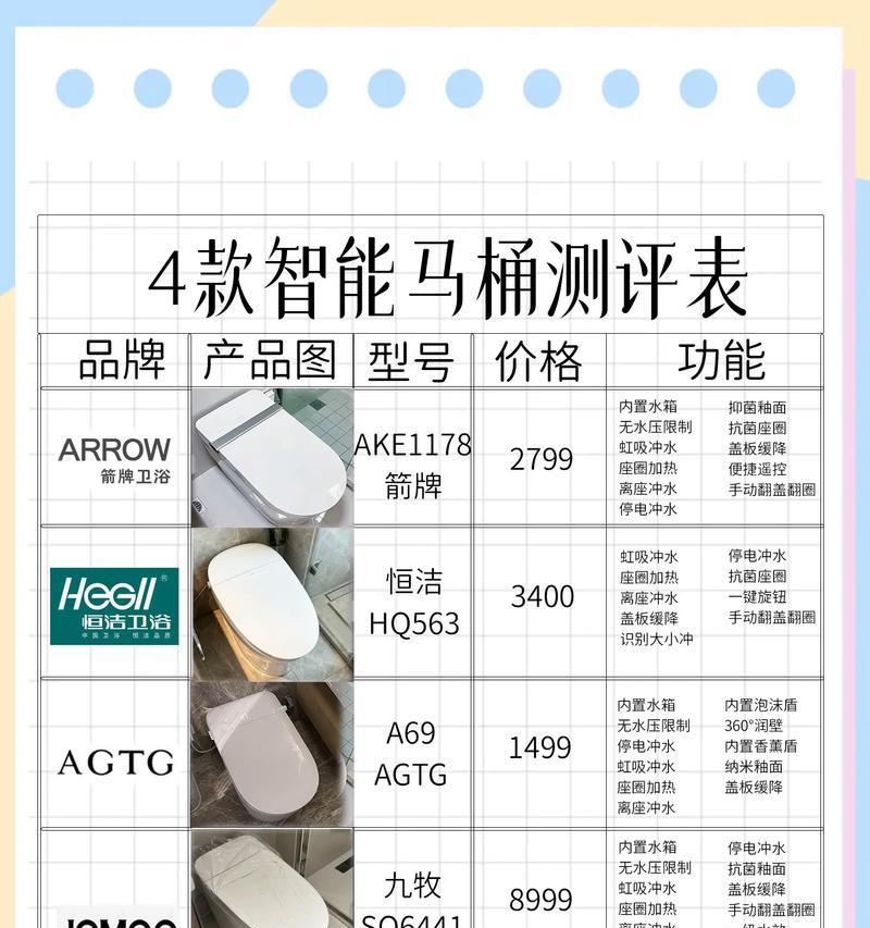 魔域品牌马桶质量如何？使用体验怎么样？  第2张