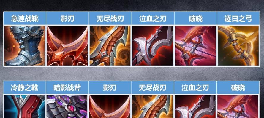 如何分析和提高自己的伤害输出？  第3张