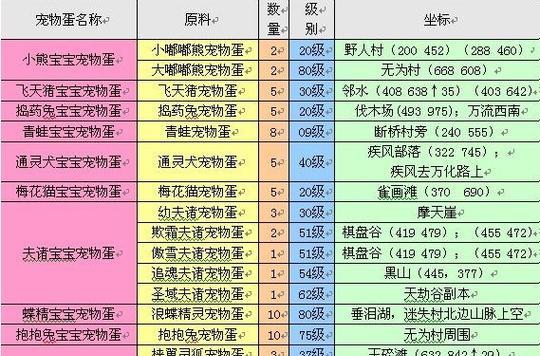 完美世界如何查看历史等级记录？  第1张