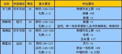 完美世界如何查看历史等级记录？  第2张