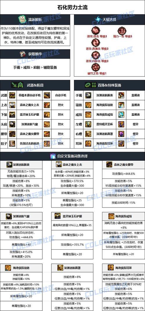地下城装备选择有哪些技巧？如何判断装备的优劣？  第1张