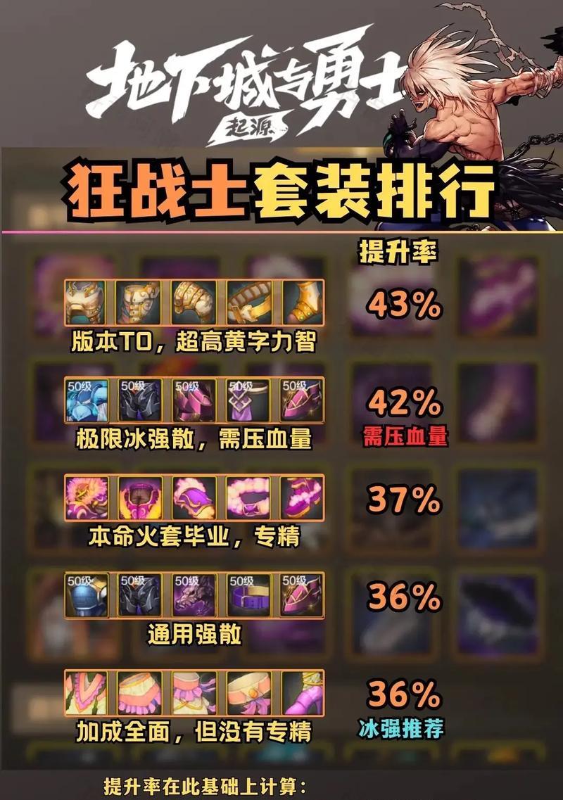 DNF竞技场装备选择有哪些？如何做出最佳选择？  第2张