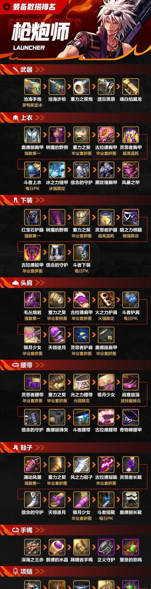DNF竞技场装备选择有哪些？如何做出最佳选择？  第3张