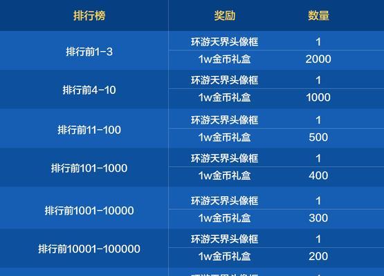 DNF月卡任务的完成条件是什么？完成任务有哪些奖励？  第1张