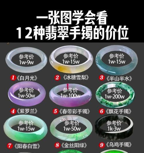 手镯选择标准是什么？哪些手镯属性最值得推荐？  第2张