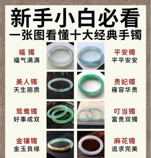 手镯选择标准是什么？哪些手镯属性最值得推荐？  第3张