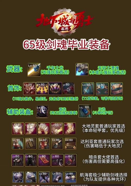 剑魂金秋版本技能栏如何选择？  第2张