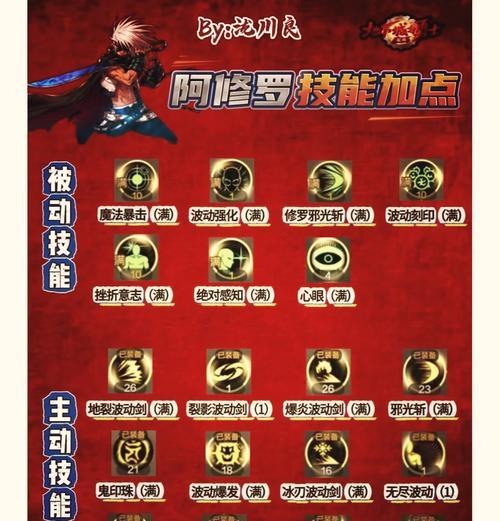 剑魂技能书的获取方法是什么？  第2张