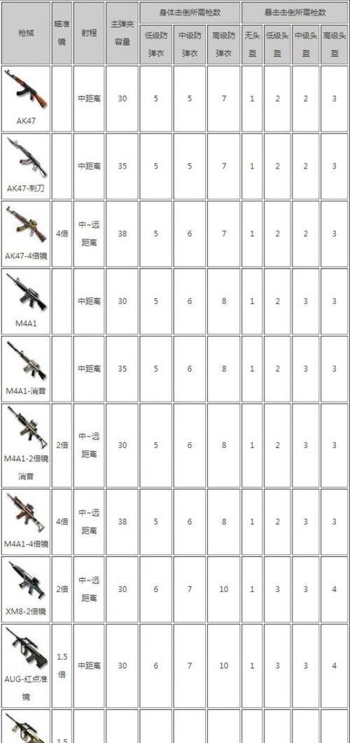 cf如何叠枪？叠枪技巧有哪些？  第2张