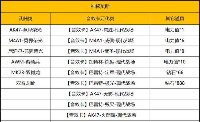 CF普通消灭音效的价格是多少？如何购买？  第3张