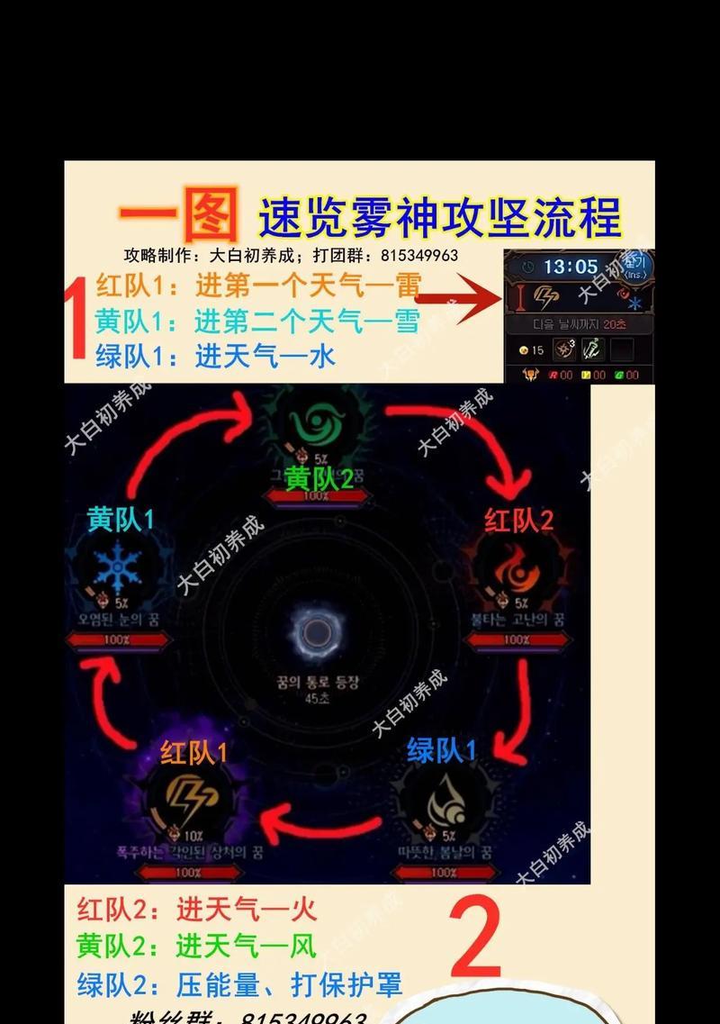 dnf龙王攻坚队打法指南？如何快速通关？  第1张