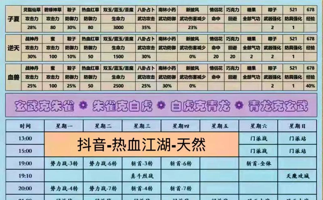 热血江湖中如何打好打虎？  第1张