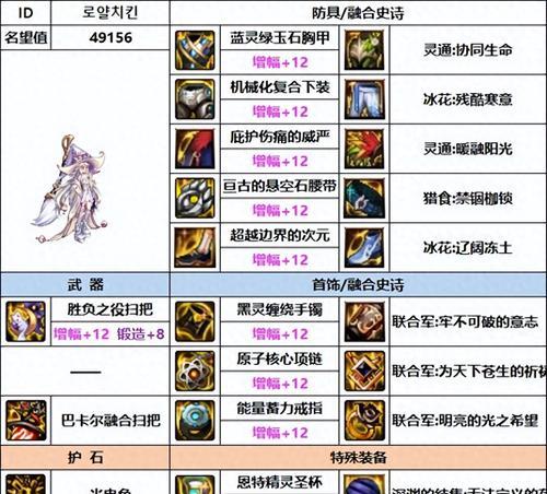 地下城快速刷图装备推荐是什么？  第1张
