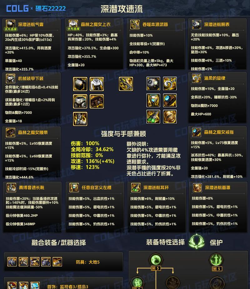 地下城快速刷图装备推荐是什么？  第3张