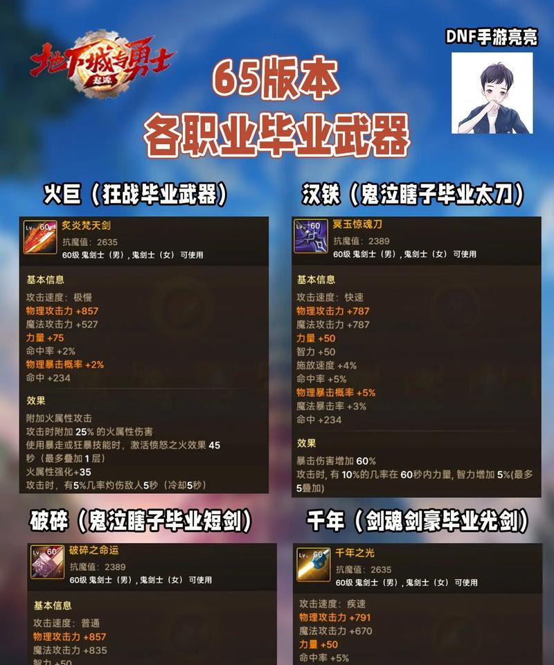 地下城快速刷图装备推荐是什么？  第2张