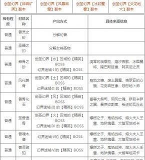 退出魔域家族成员关系的正确步骤是什么？  第2张