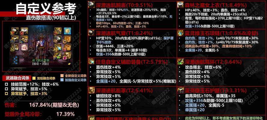 DNF直伤融合的最佳选择是什么？  第2张