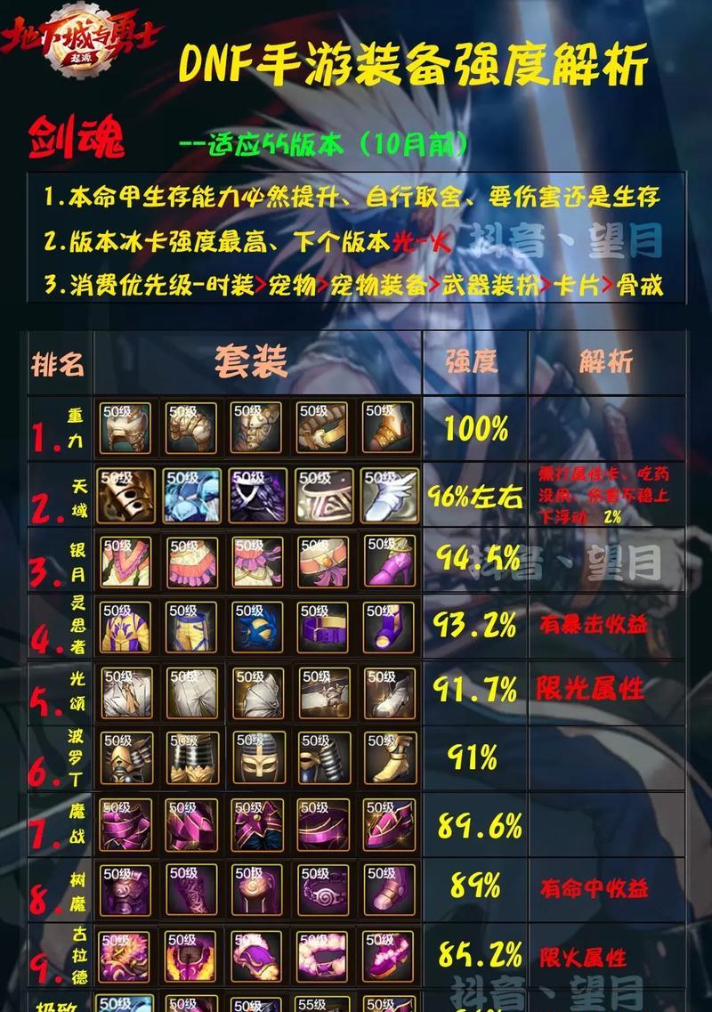 剑魂牛魔的炼制方法是什么？需要哪些材料？  第1张