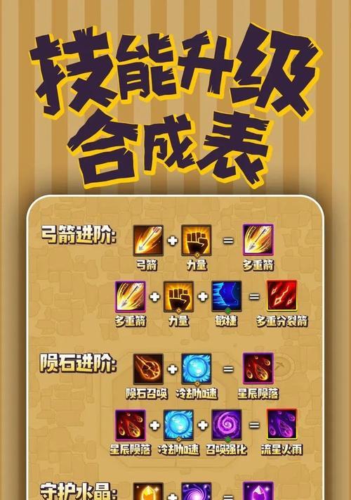 剑魂牛魔的炼制方法是什么？需要哪些材料？  第3张