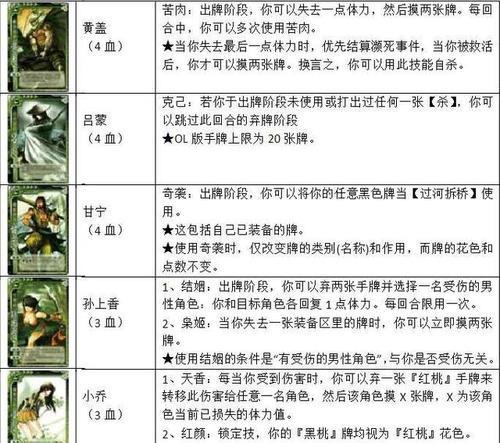 三国杀中所有卡牌的作用是什么？如何有效使用？  第1张