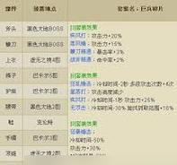 DNF异界副本可以获得什么？掉落物品有哪些？  第2张