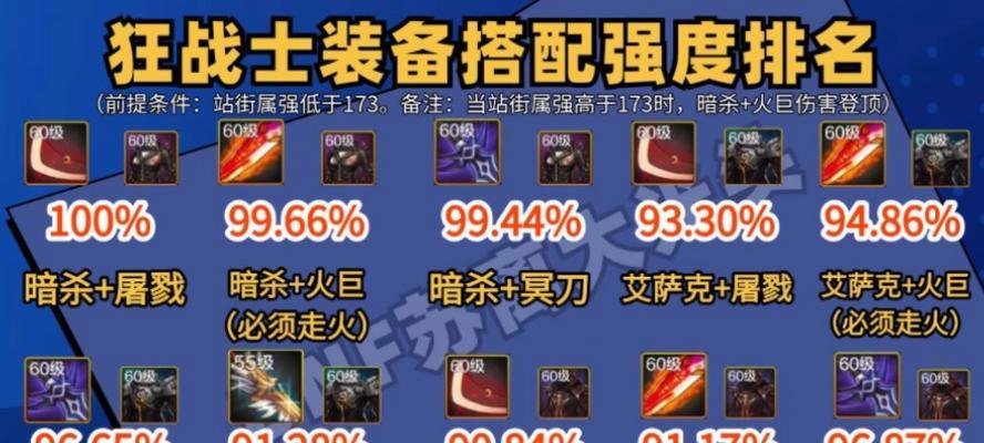 DNF红眼职业如何上英杰？上英杰的条件和步骤是什么？  第1张