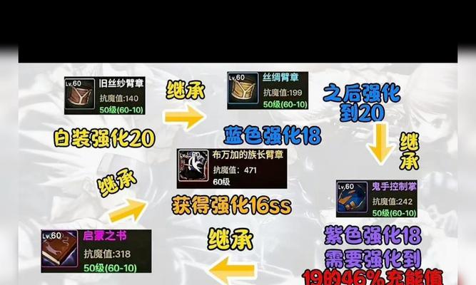 地下城传承和继承的区别是什么？如何选择？  第3张