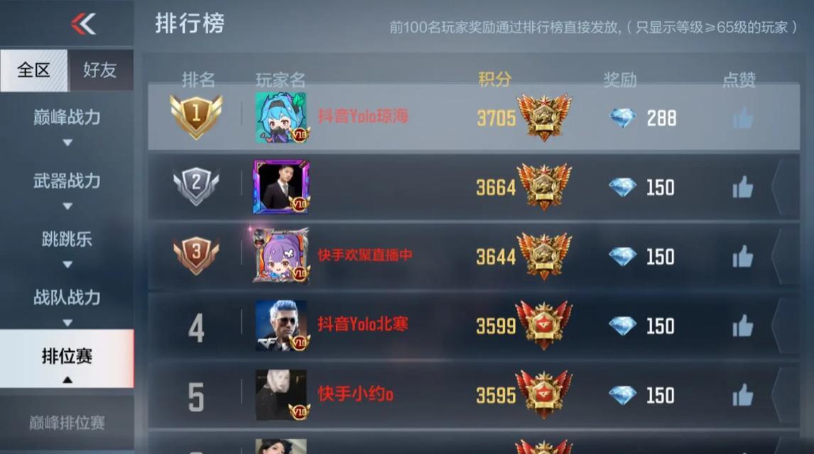 CF手游一局游戏能增加多少信誉分？  第3张
